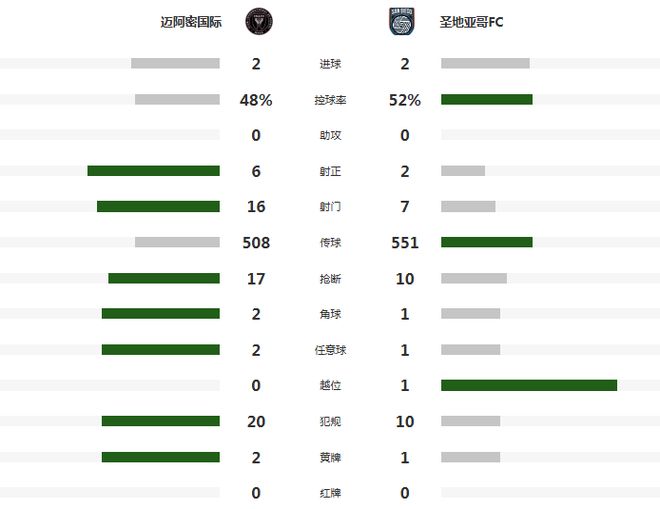 约什·理查德森宣布退役:结束十年NBA生涯 单场37+8三分打爆库里