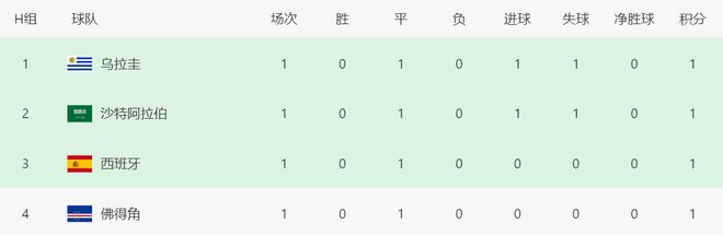 事不过九!41岁C罗成世界杯淘汰赛最老进球队员:全队庆祝 大心脏