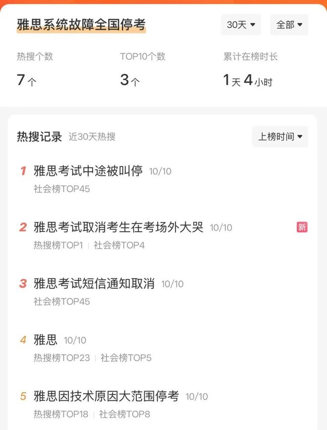 黄蜂休赛升级 米勒遭交易询价