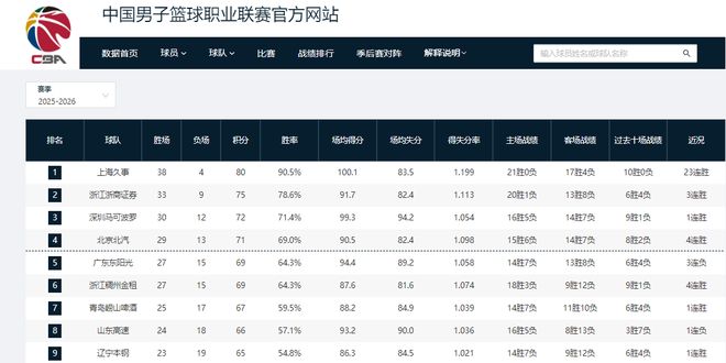 官方:欧足联对贡多齐、格林伍德以及费内巴切启动纪律程序